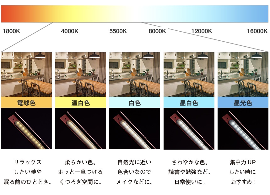 お部屋の照明をLEDに交換しましょう